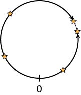 circle6